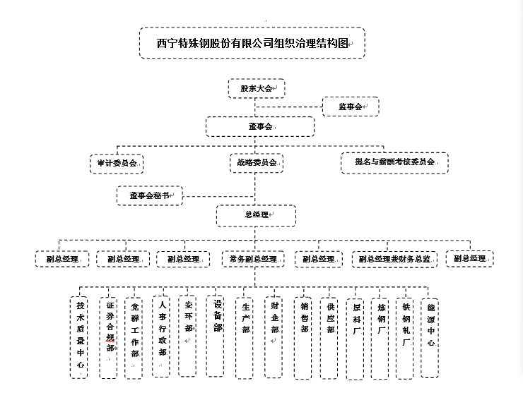 組織結構圖_副本.jpg